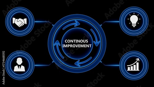 Continuous improvement infographic depicting processes and business growth on a black background