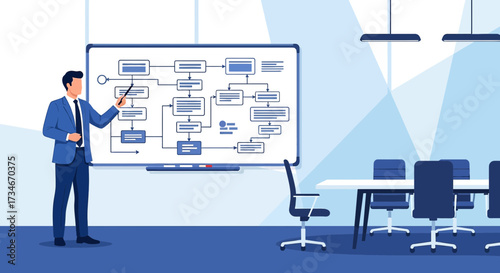 Professional business presentation of a flowchart on a whiteboard in an office setting