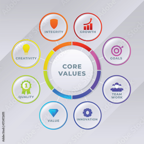 Colorful gradient core values infographic banner with abstract shapes