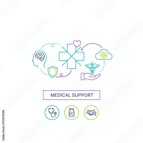 A contemporary thin‑line design concept for a medical website banner, featuring vector illustrations for medical services and support
