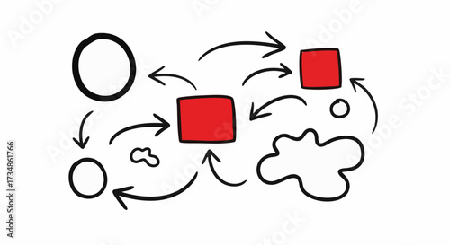 Hand-drawn flowchart diagram illustrating a circular business process, sequence, or abstract data flow with red highlighted nodes