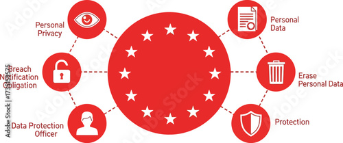 Gdpr compliance data protection and privacy regulations europe