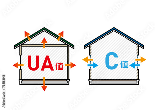 UA値とC値を一目で理解 住宅の断熱性能・気密性能を解説するベクター図解