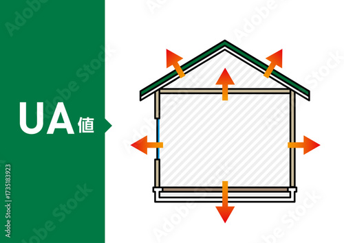 UA値 住宅の断熱性能を示す図解 ベクターイラスト（外皮平均熱貫流率）