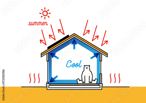 高気密・高断熱の家 夏も涼しい省エネ住宅の断面図イラスト ベクター