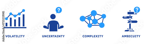 VUCA icon set illustration concept with icon of volatility, uncertainty, complexity, ambiguity