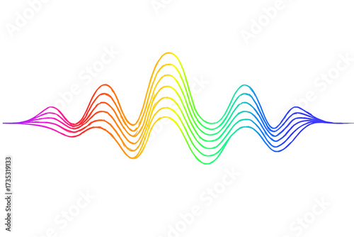 Rainbow Oscillations – Symmetric Wave Spectrum