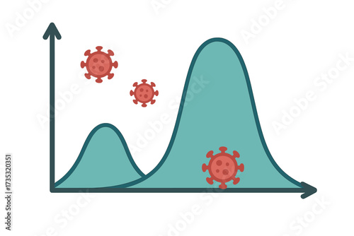 Coronavirus second wave concept. Graph showing a worse COVID-19 pandemic outbreak. Infection curve forecast chart higher and bigger than first wave. Epidemiology statistics.