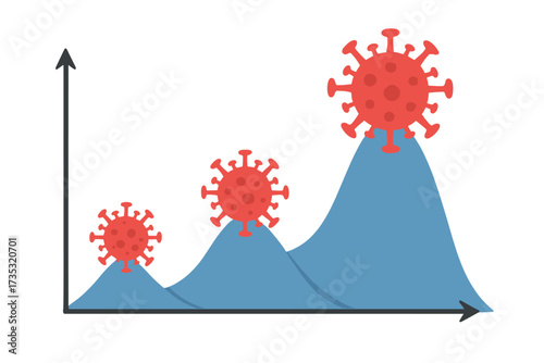 Three waves of coronavirus pandemic concept. Chart showing second and third COVID-19 outbreak wave being higher. Vector graph of virus infection increase and medical health crisis.