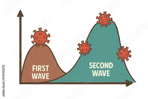 Two waves of coronavirus pandemic concept. Second wave of COVID-19 outbreak is higher than first. Vector graph chart illustration of epidemic curve. Textured infographic design.