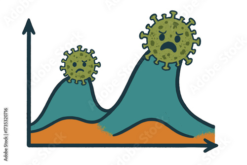 Two waves of coronavirus pandemic concept. Second wave of COVID-19 outbreak chart. Graph shows cases getting higher, bigger, and worse than the first wave. Textured vector.