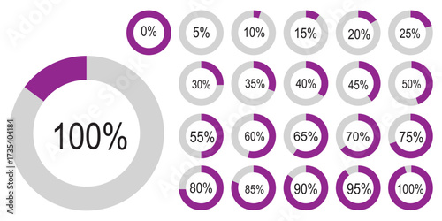 Infographic circle with percentage 0 to 100 loading progress interface in red color vector design. 5 10 15 20 25 30 35 40 45 50 55 60 65 70 75 80 85 90 95 percent loading circle collection.