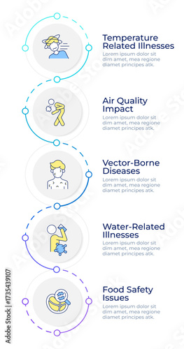 Disease types infographic design template. Air quality. Food safety. Health illness. Data visualization 5 options. Process vertical flow chart. Montserrat SemiBold, Lato Regular fonts used