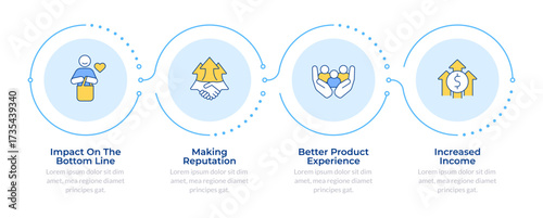 Product development infographic 4 steps. Customer service, brand reputation. Target audience. Flow chart infochart. Editable vector info graphics icons. Montserrat-SemiBold, Regular fonts used
