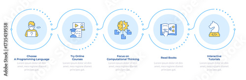 Programming language learning infographic 5 steps. Studying program, software developer. Flow chart infochart. Editable vector info graphics icons. Montserrat-SemiBold, Regular fonts used