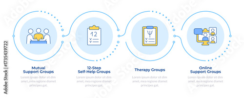Therapy group types infographic 4 steps. Online support, self help. Mental health. Flow chart infochart. Editable vector info graphics icons. Montserrat-SemiBold, Regular fonts used