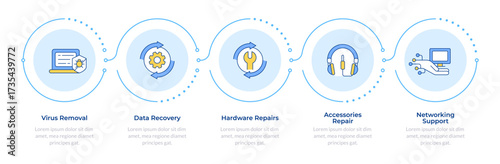 Technical support infographic 5 steps. Computer maintenance. Network repair, internet. Flow chart infochart. Editable vector info graphics icons. Montserrat-SemiBold, Regular fonts used