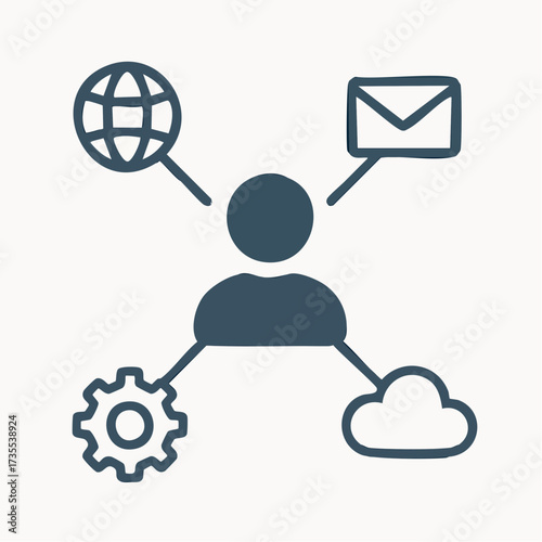 User connecting to services via internet, email, settings and cloud
