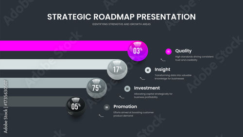 Digital Proposal Frame Design Vector Illustration. Medical Planning 4 Step Graph Slideshow Template. Science Portfolio Four Element Diagram Slide Layout.