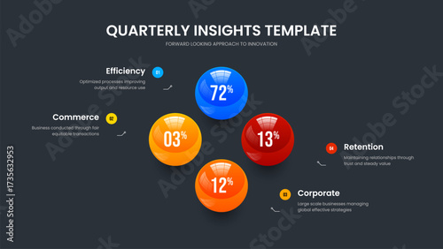 Creative Performance Four Element Chart Slideshow Template. Service Proposal 4 Option Diagram Presentation Design. Science Introduction Frame Layout Vector Illustration.
