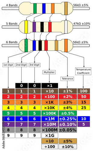 Resistor color code chart and examples