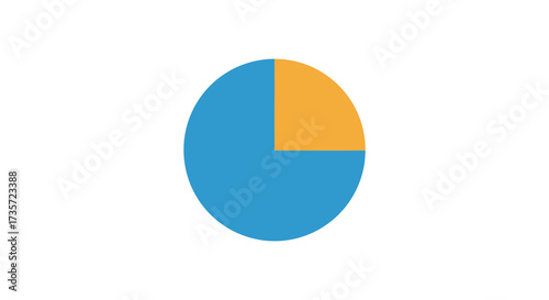 A simple pie chart displaying two distinct colored segments of data
