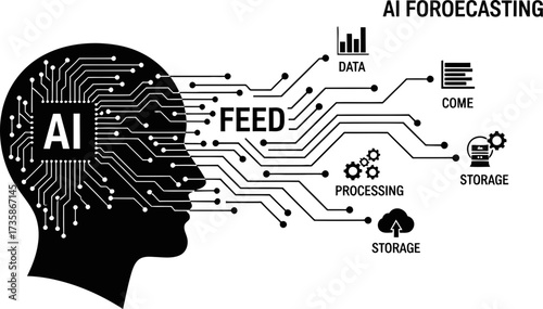 ai brain unlocking predictive intelligence from data stream insights