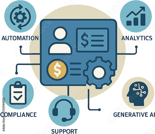 Payroll technology concept featuring integrated smart solutions for efficient employee compensation management, modern interfaces with icons depicting automation, analytics, compliance, support, and