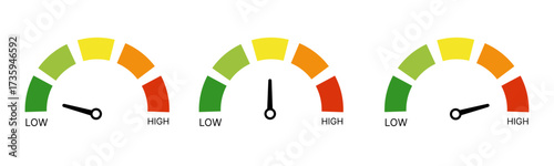 Risk meter from low to high level vector illustration set isolated on white background.