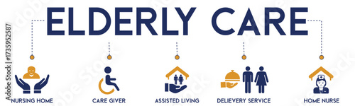 Elderly care vector infographic banner. Senior healthcare concept with icons for nursing home, caregiver, and assisted living. Modern flat illustration for medical and social support.