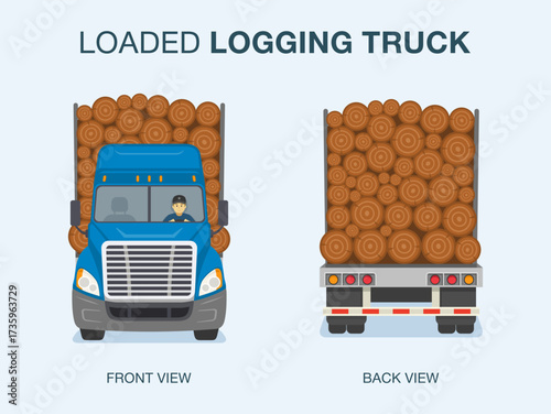 Loaded logging truck. Isolated front and back view of a heavy vehicle. Blue semi truck. Flat vector illustration template.