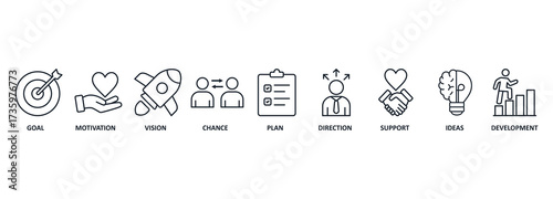 Shape the future concept vector illustration planning process. Banner with symbols and keywords