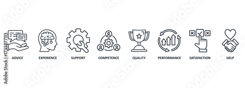 Banner service concept. Keywords and icons
