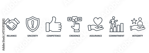 Banner with trust building vector icons. Reliance, sincerity, competence, credence, assurance, commitment and integrity
