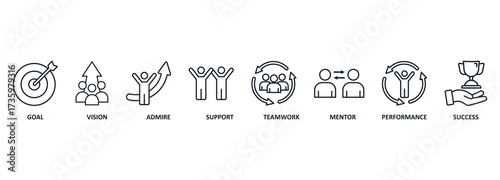 motivation concept. Banner with keywords and icons