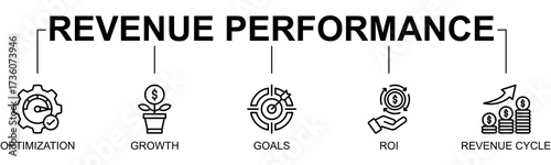 Revenue Performance banner web icon vector illustration concept with icon of revenue performance, optimization, growth, goals, ROI, revenue cycle
