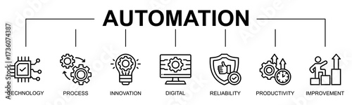 Automation banner web icon vector illustration concept with icon of automation, technology, process, innovation, digital, reliability, productivity
