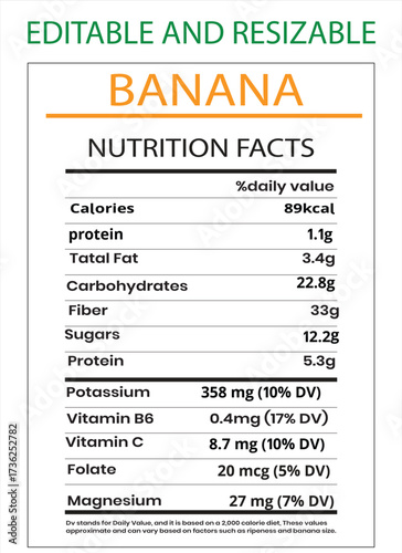 Banana nutrition fact list