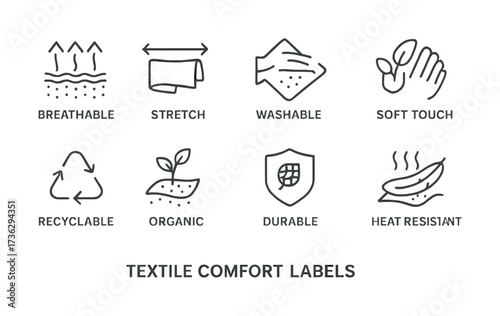 Textile comfort label icons: breathable, soft, recyclable, organic, durable, heat resistant
