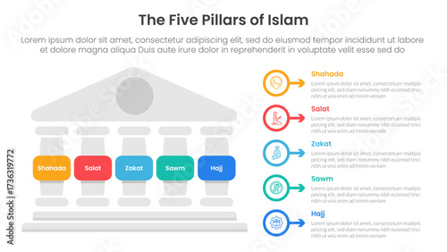 5 pillars of islam infographic template banner with left column and outline circle arrow for slide presentation