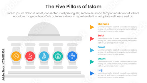 5 pillars of islam infographic template banner with round building and circle pillar badge for slide presentation