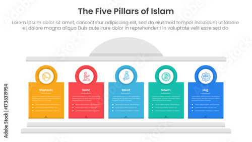 5 pillars of islam infographic template banner with creative block pillar and circle badge outline for slide presentation
