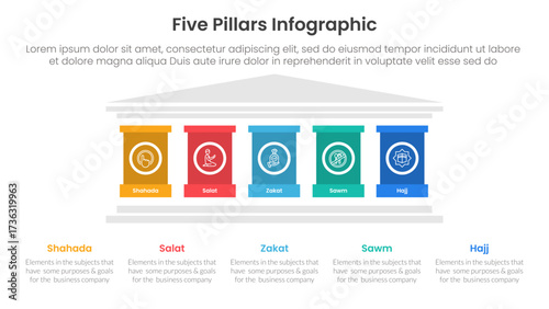 5 pillars of islam infographic template banner with strong pillar building on center for slide presentation