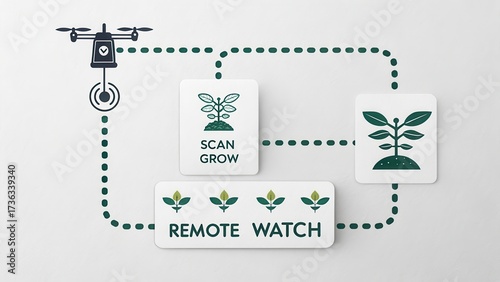 Innovative Technology for Sustainable Agriculture and Drone Management