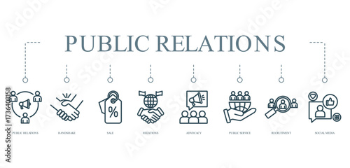 public relations banner icon vector concept whit icon of public relations, handshake, sale, relations, advocacy, public service, recruitment, and social media







