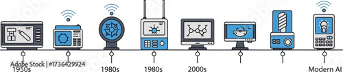 Timeline of technology evolution from the fifties to modern ai with various communication devices