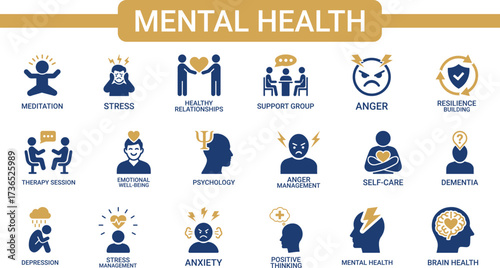 Mental health icon set. Collection of meditation, stress management, anxiety, psychosis, depression, and more. Vector illustration.