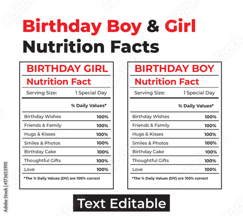 birthday nutritional fact, birthday nutrition facts label template, birthday stories nutrition, motivational nutrition label success chart	