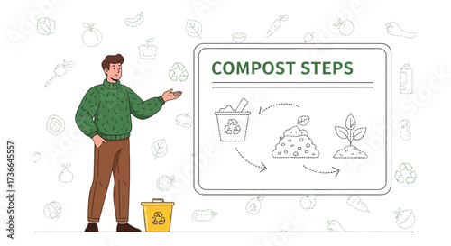 Composting Process Illustration Explaining Organic Waste Recycling and Sustainable Gardening