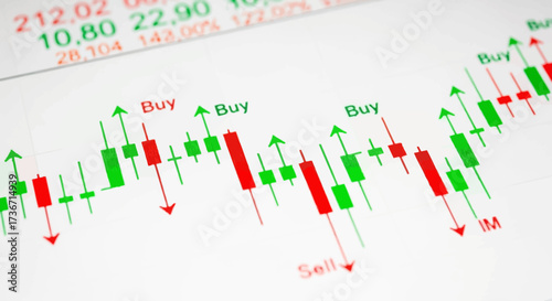 Understanding Financial Market Trends and Investment Strategies Using Candlestick Charts for Informed Trading Decisions and Profit Maximization